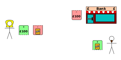 What Eve owns, is owed and owes in pictures