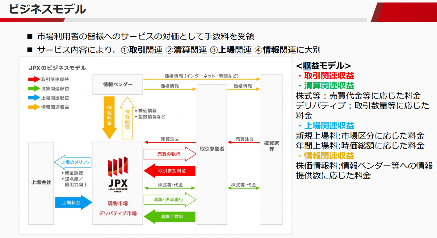 日本交易所JPX 的進化：從市場運營者到亞洲金融的中樞| Taisa的對策- by Taisa Hsu