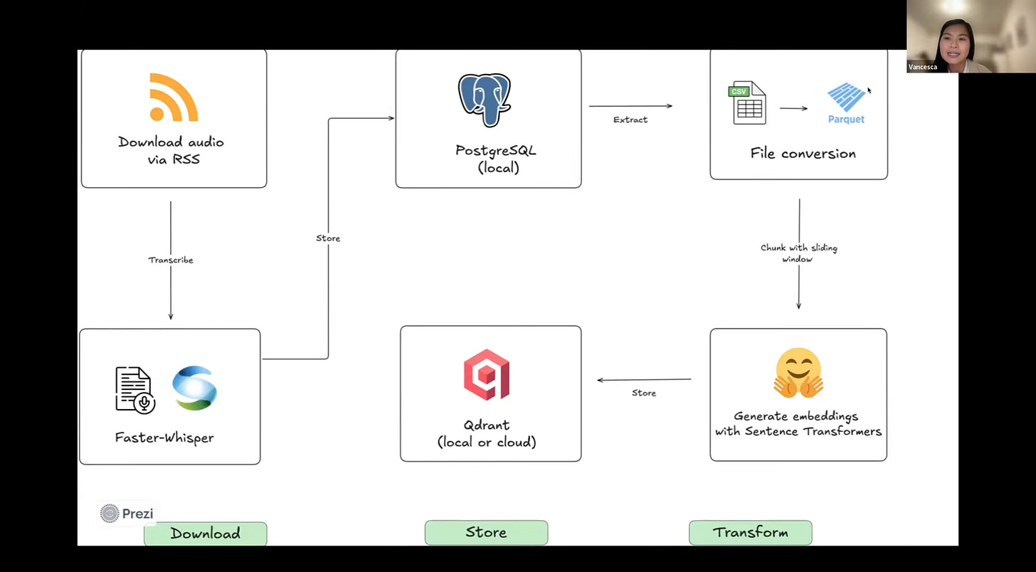 Architechture of Vancesca’s habit builder agent