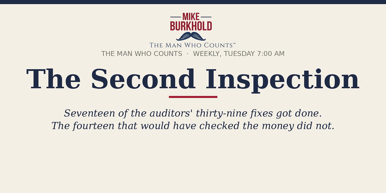 The Second Inspection