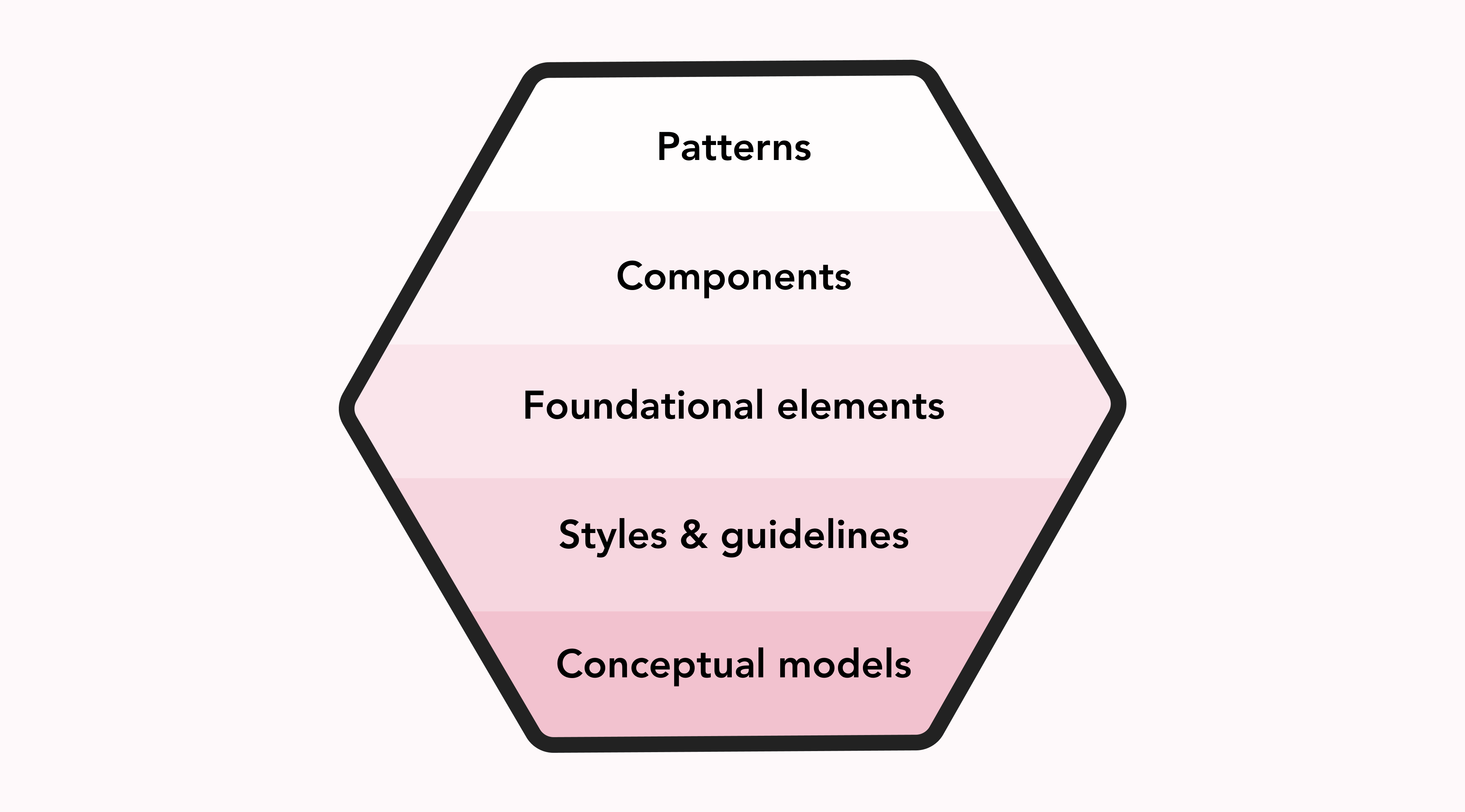 The hidden structure of digital products - Daleen Rabe