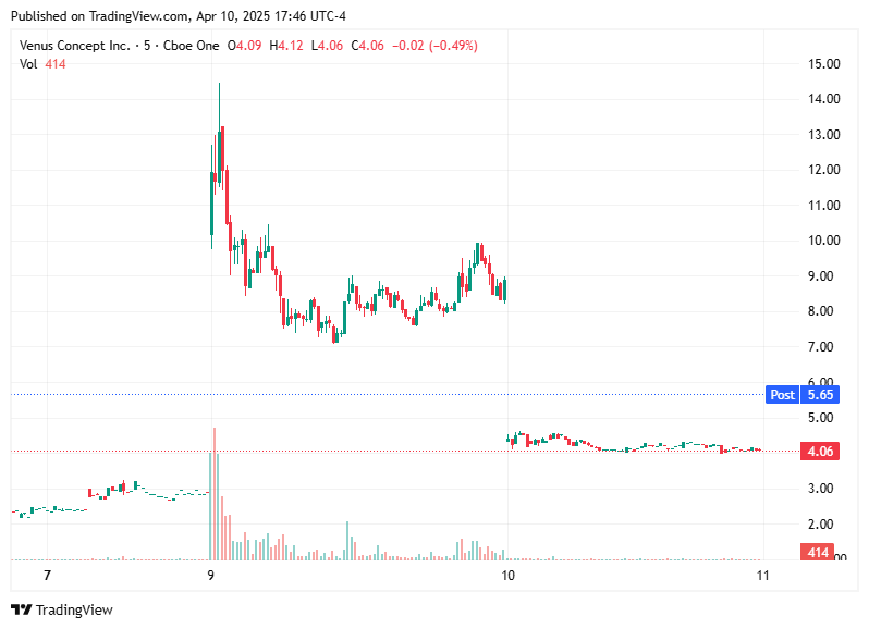 TradingView chart TradingView chart