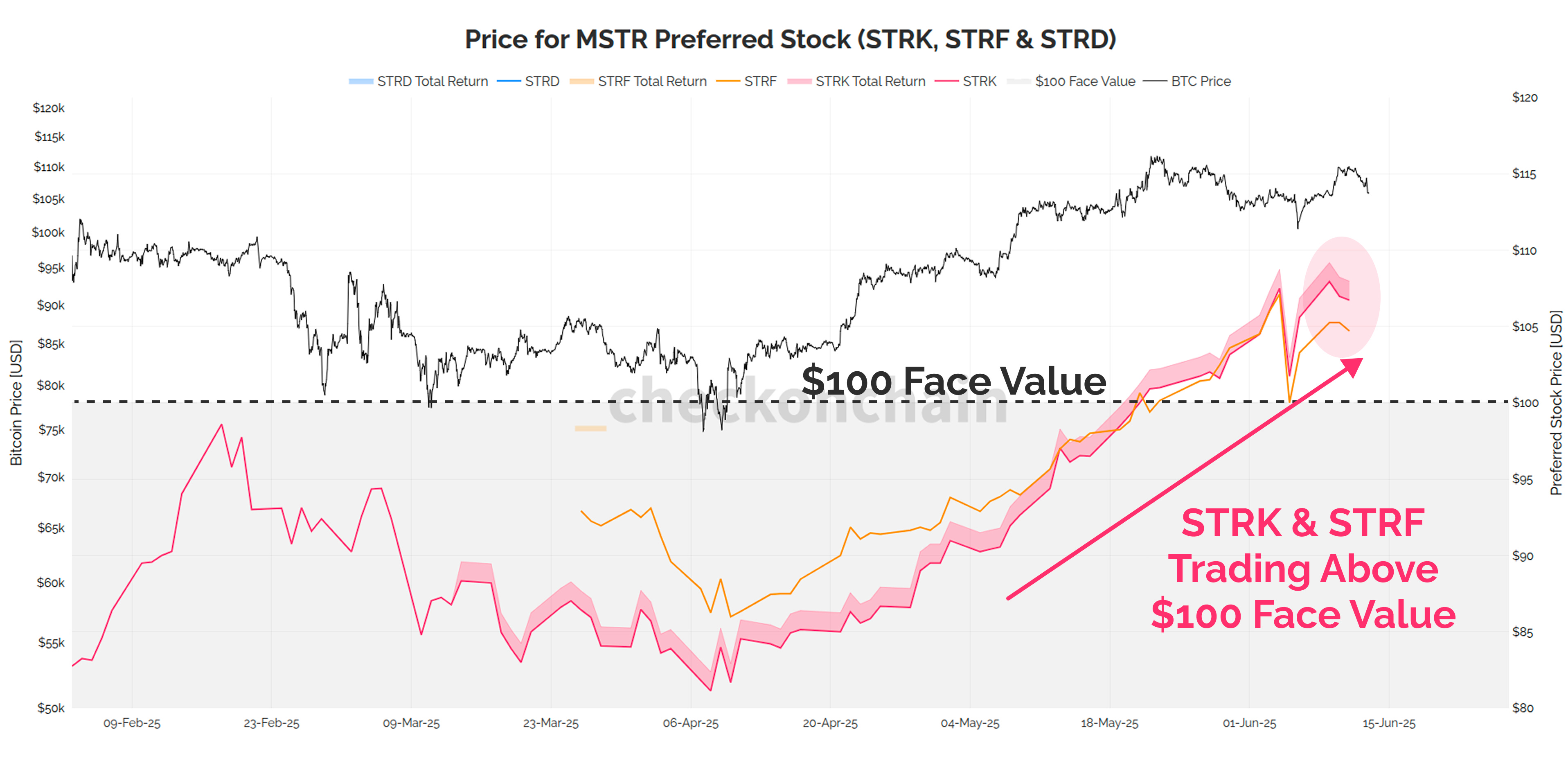 Analysing Treasury Companies - by James Check (Checkmatey)