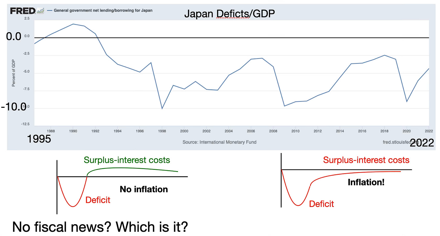 Blessing マフラー  ECONOMICS EXPERIMENT Inflation, Monetary and Fiscal Policy, and Japan. Part 4: Decisive