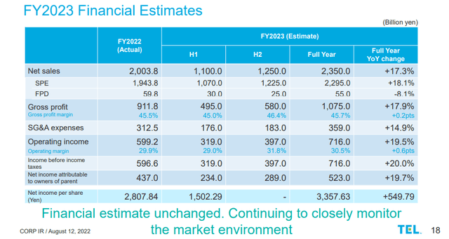 Tokyo Electron FY2023 Guidance