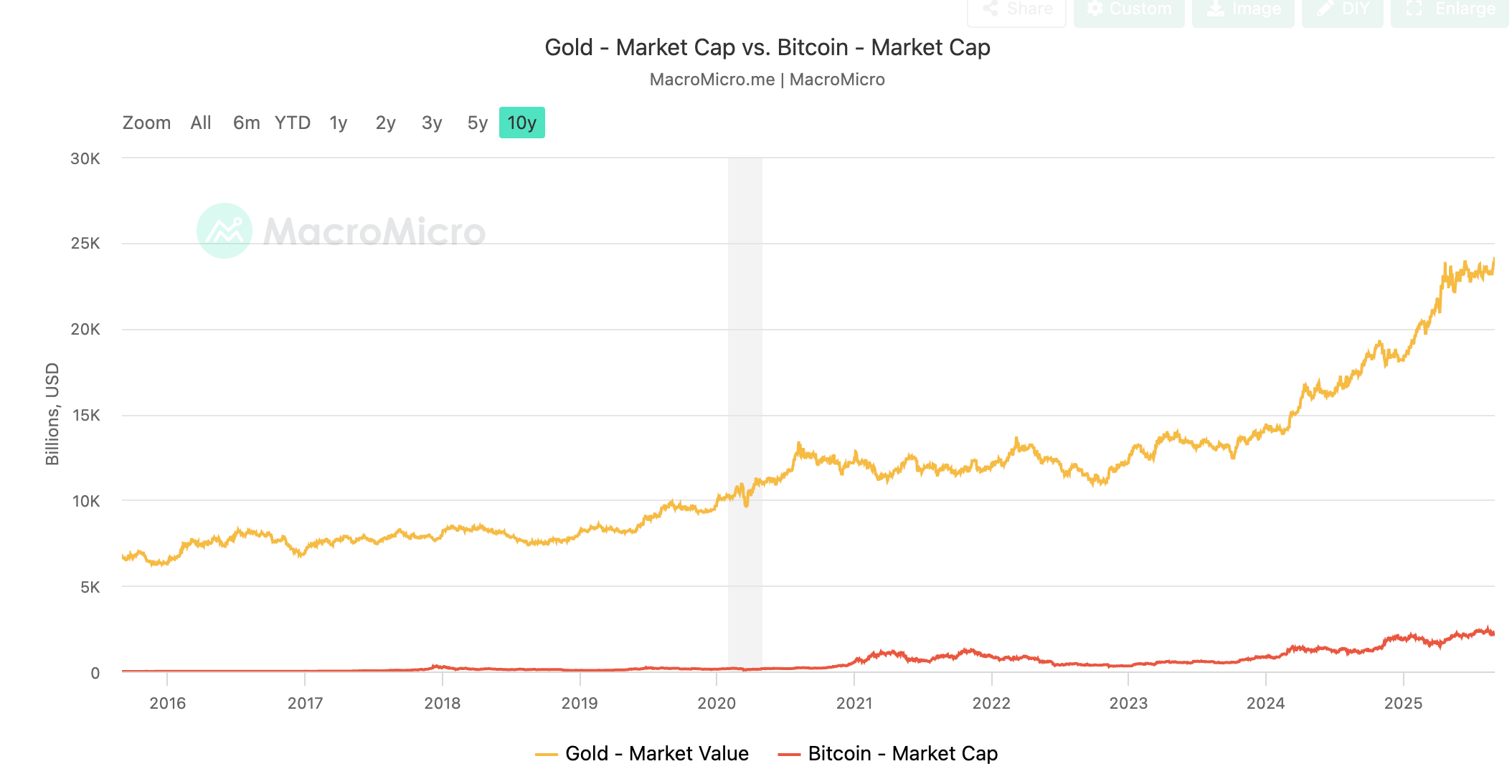 The Wolf Den #1173 - Gold Vs. Digital Gold - The Wolf Den