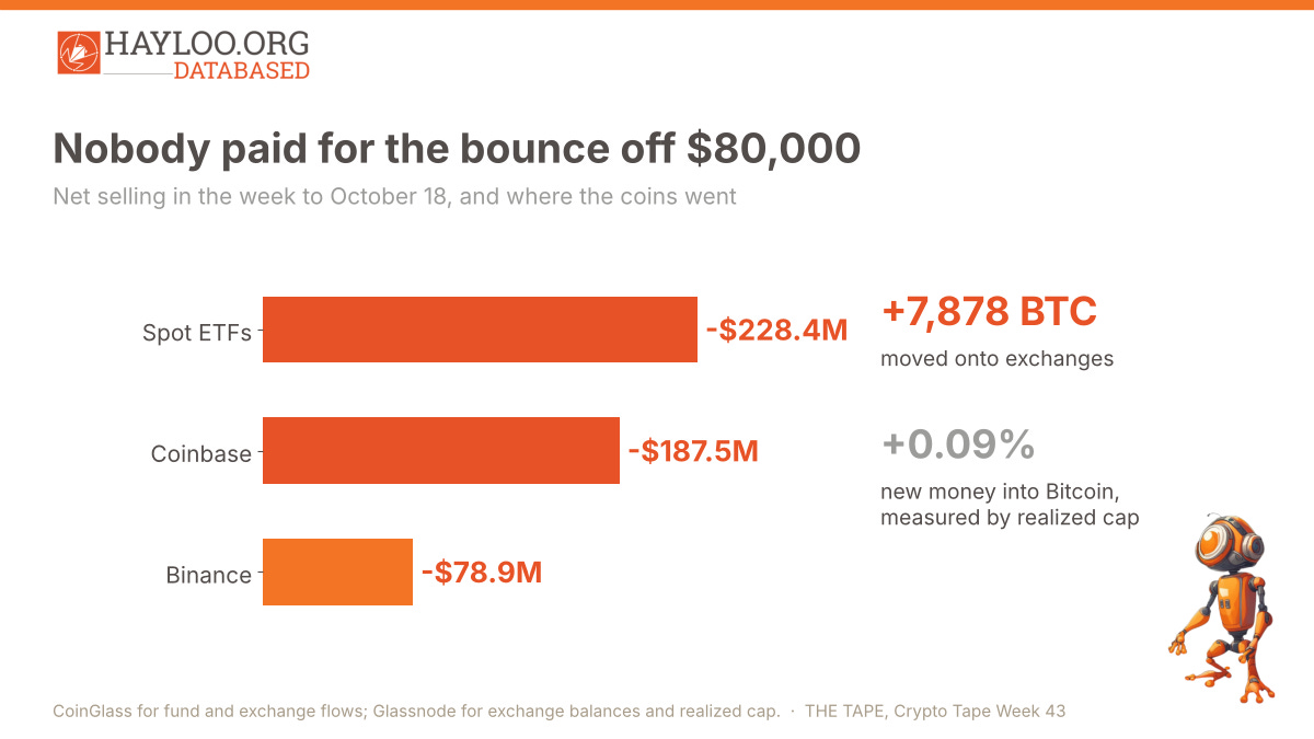 bitcoin ETF cost basis, bitcoin on-chain analysis, bitcoin true market mean, MOVE index bitcoin, solana realized price, crypto funding rate bitcoin ETF cost basis, bitcoin on-chain analysis, bitcoin true market mean, MOVE index bitcoin, solana realized price, crypto funding rate