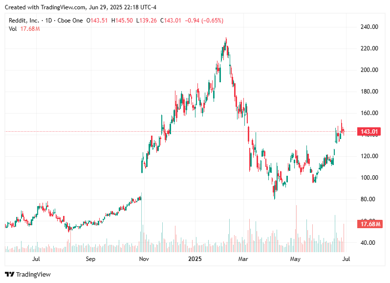 TradingView chart TradingView chart