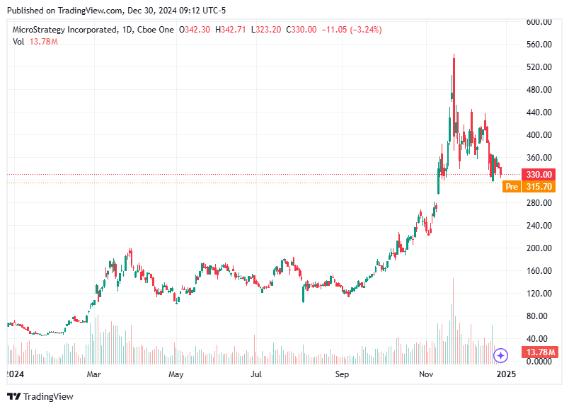 TradingView chart TradingView chart