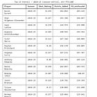 Beyond the Box Score: How Good Are You Really At Making Shots