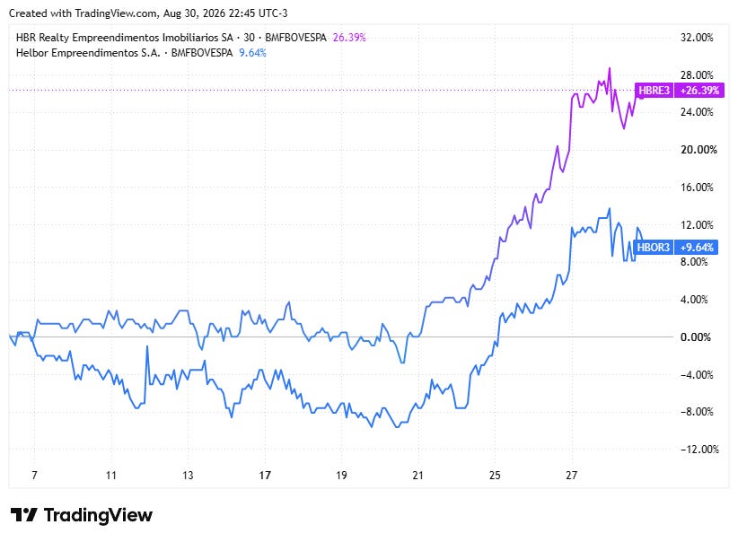 How we actually made more than 30% in 21 days!