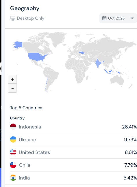 spellar.ai website traffic Oct 2023