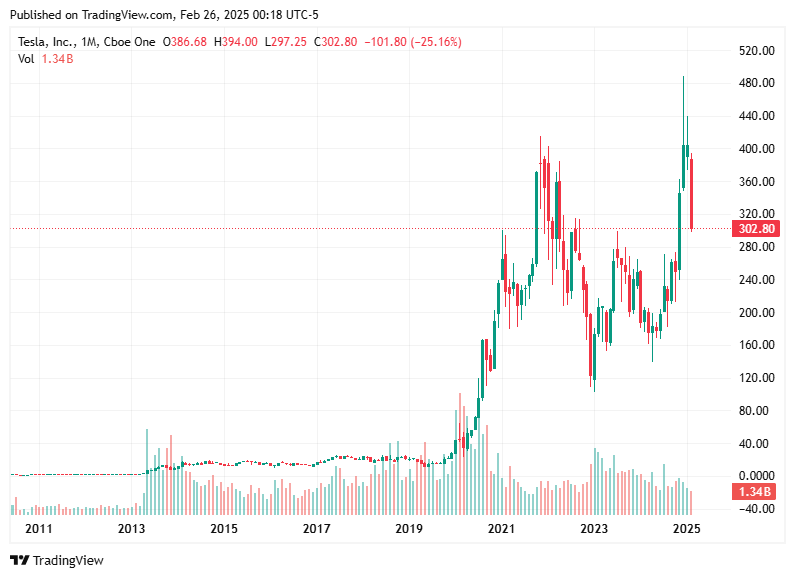 TradingView chart TradingView chart