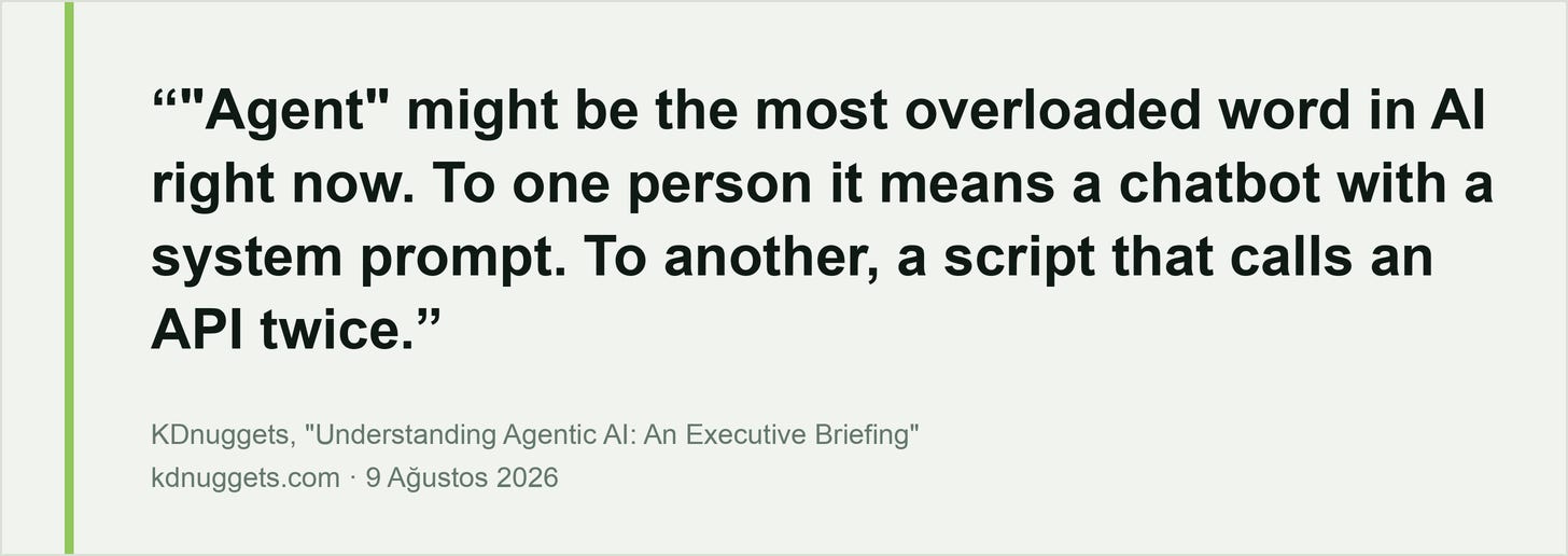 KDnuggets'ın kamuya açık sayfasından doğrudan alıntı. Alıntı kartı: "Agent" might be the most overloaded word in AI right now. To one person it means a chatbot with a system prompt. To another, a script that calls an API twice. KDnuggets, Understanding Agentic AI, 9 Ağustos 2026