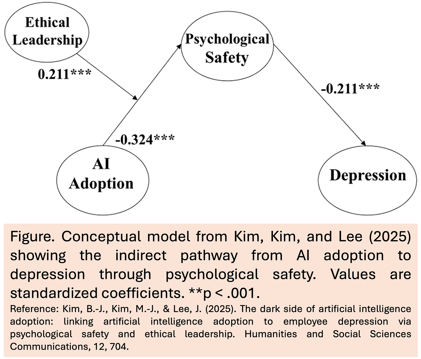 When AI Makes Life Feel More Uncertain, and Even Depressing