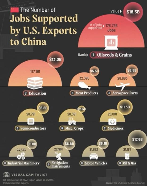 A poster of jobs supported by u. s. exporters

AI-generated content may be incorrect.