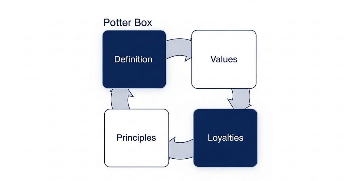 How Media Ethics Educators Use AI Research to Create Real-World Case ...