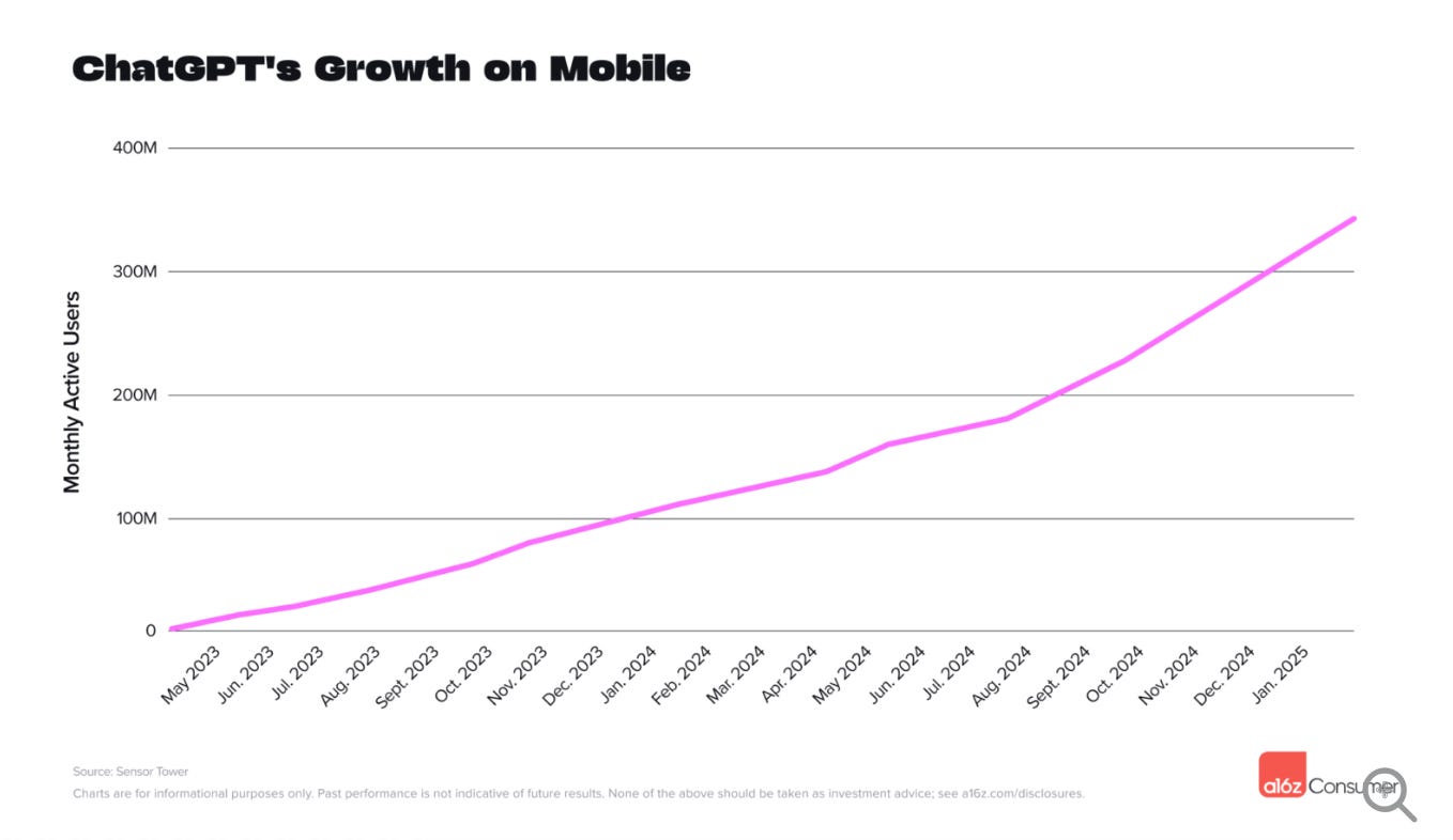 ChatGPT on mobile is a sleeping giant — Sonata Insights