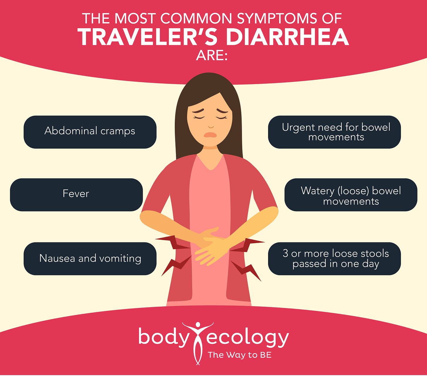 traveler’s diarrhea traveler’s diarrhea