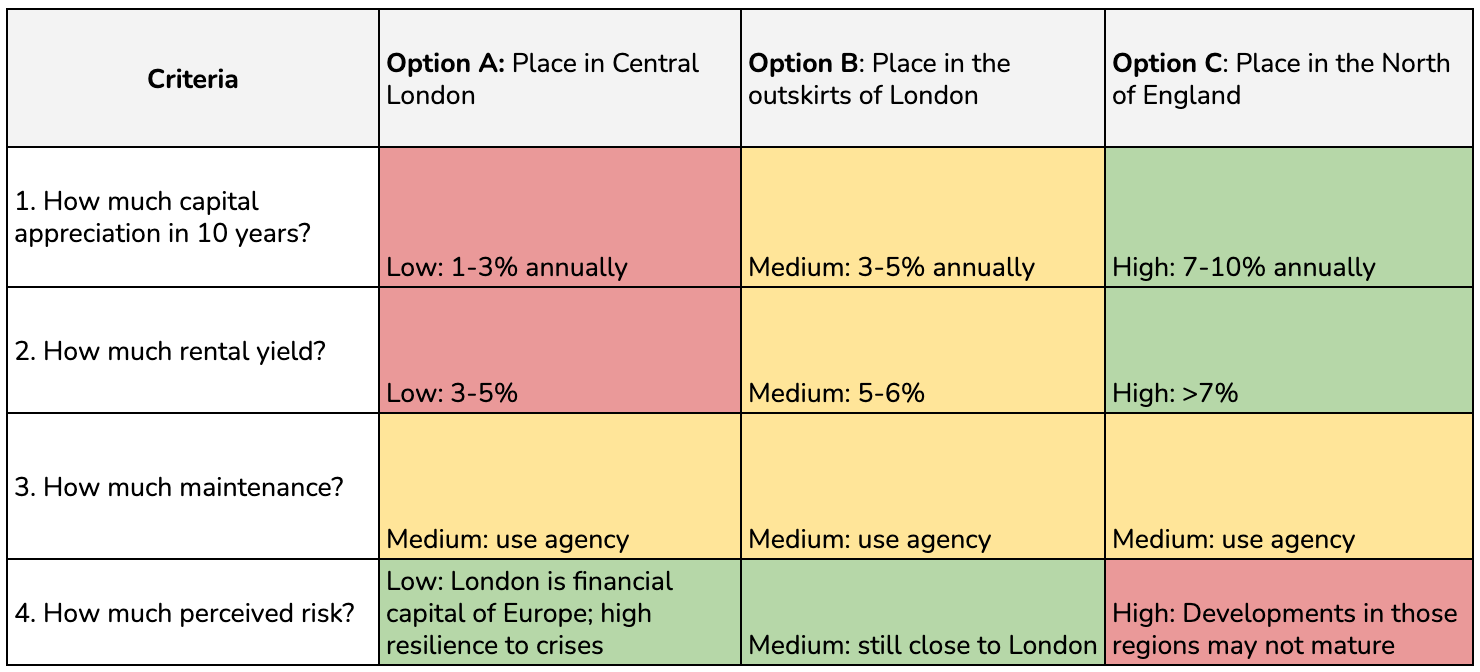 Traffic Light Risk Table The