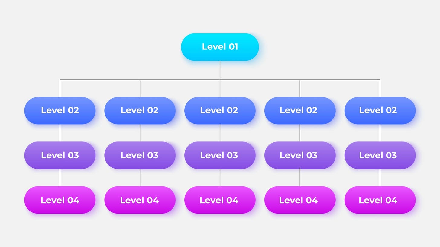 Linux subsystem structure, AI generated Linux subsystem structure, AI generated