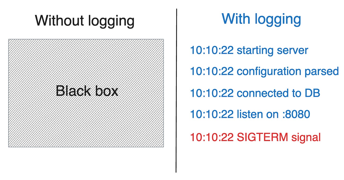 Introduction To Backend Logging