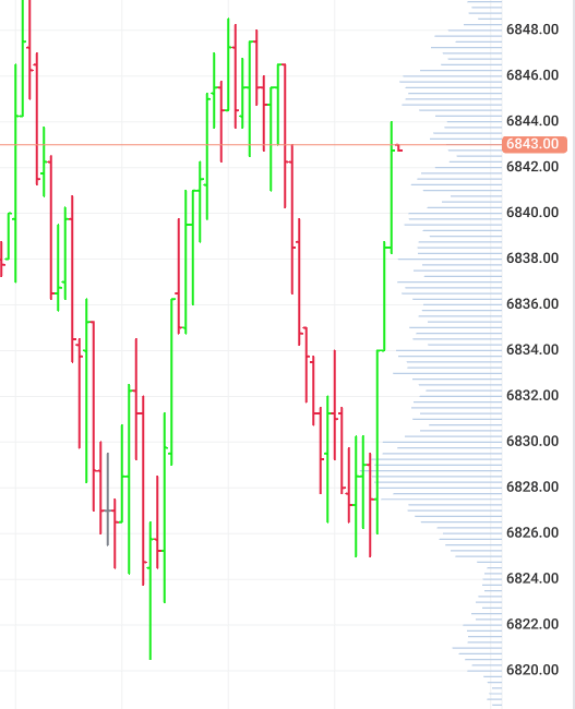 price can be conditioned ahead of information.