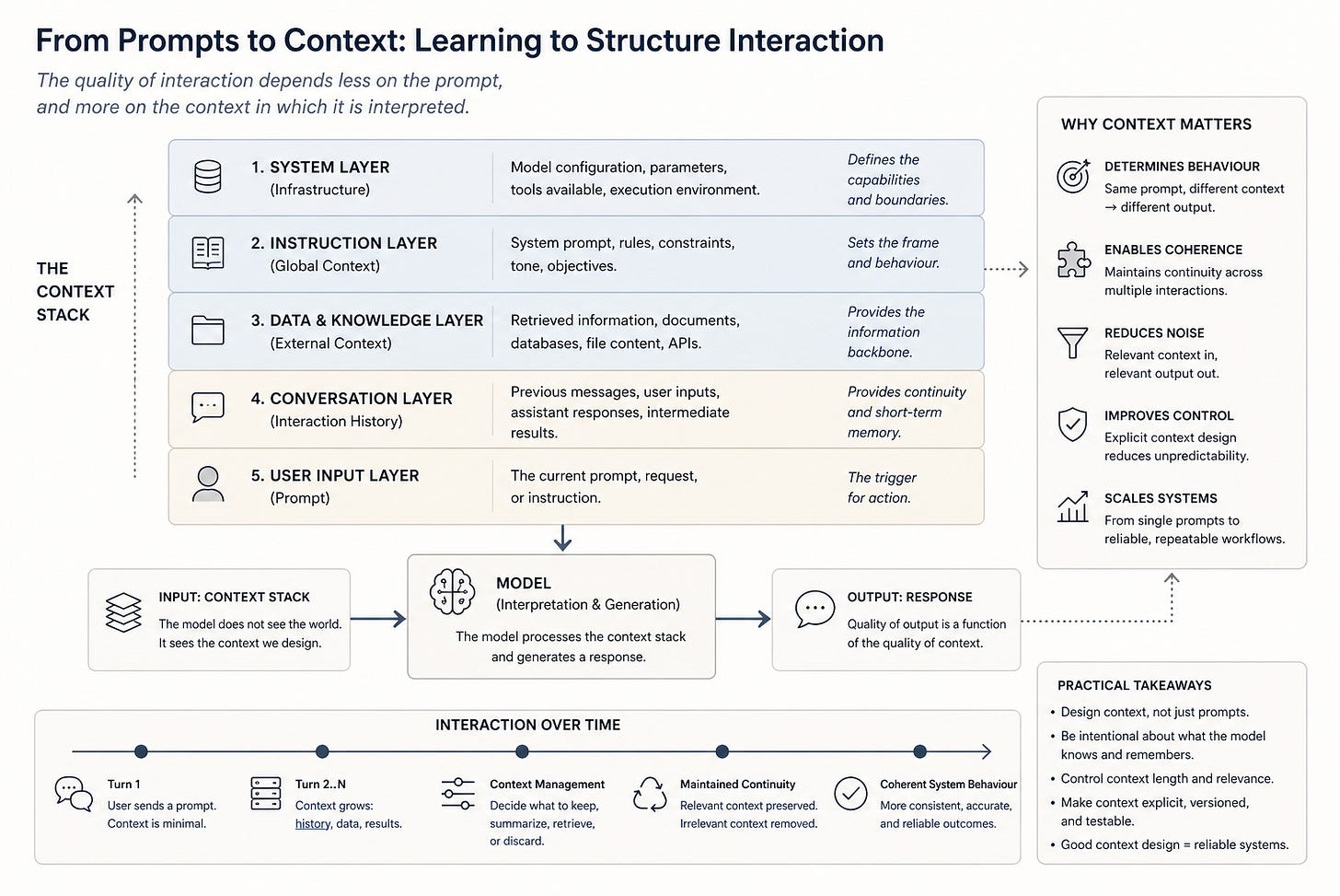 workflow of mcp