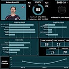 Development Trajectory Series: Adam Fantilli