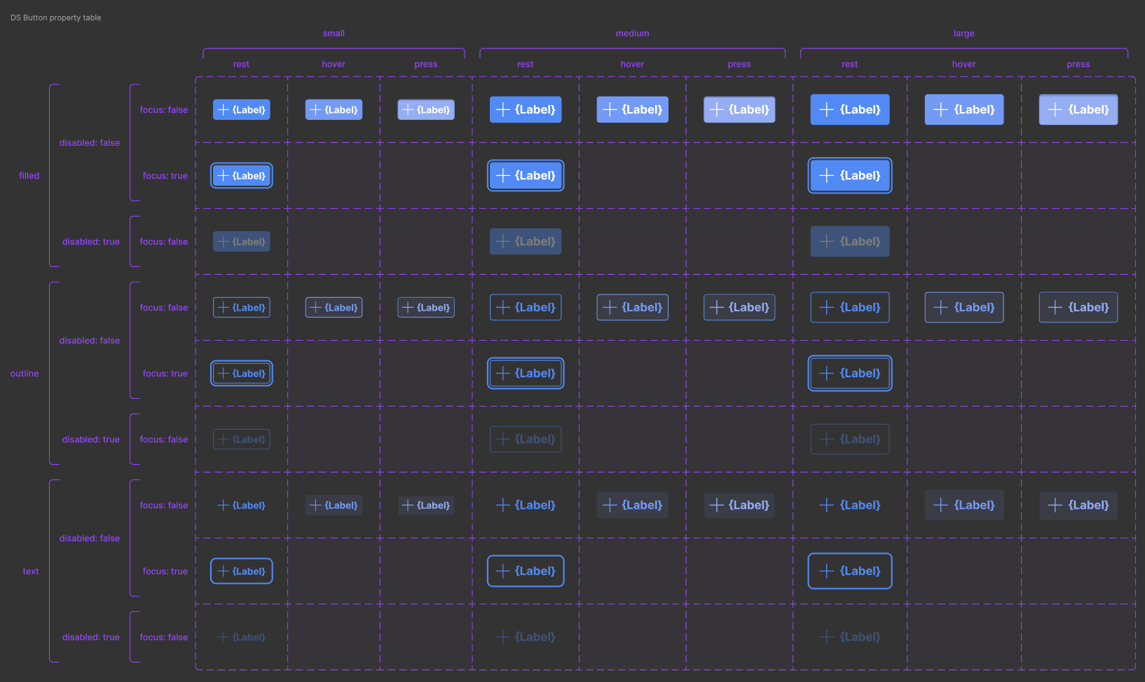 Figma Component Specs on Command - Nathan Curtis