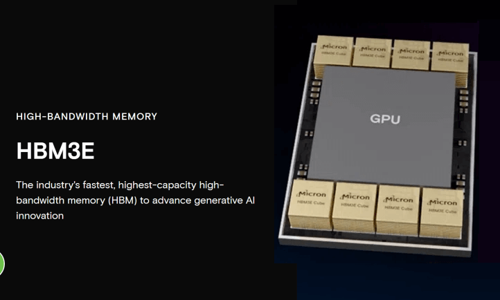 Why do GPU Servers Require HBM? - fibermall.com Why do GPU Servers Require HBM? - fibermall.com
