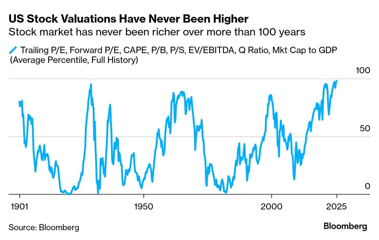 This Is Why You Should Treat the Stock Rally With Skepticism - Bloomberg This Is Why You Should Treat the Stock Rally With Skepticism - Bloomberg