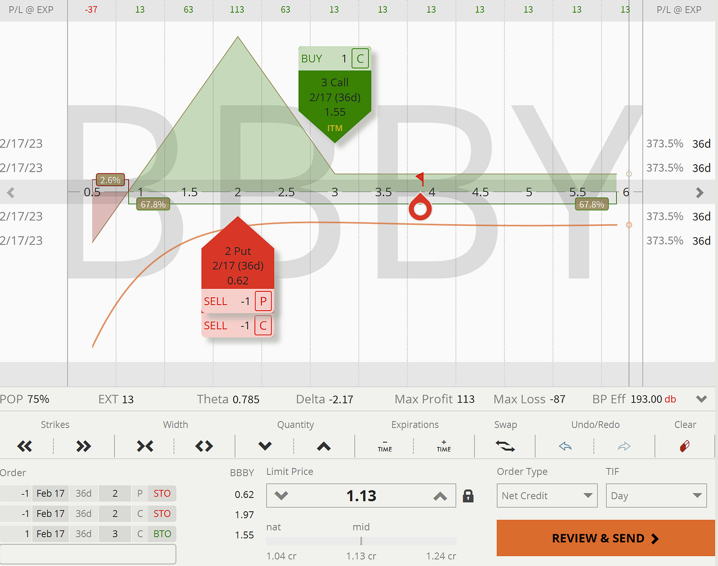 BBBY: Pay-Out Graph Short Straddle (Risk-Defined Broken Wing))