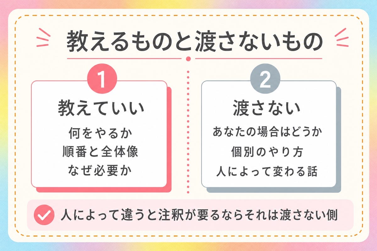 図2
