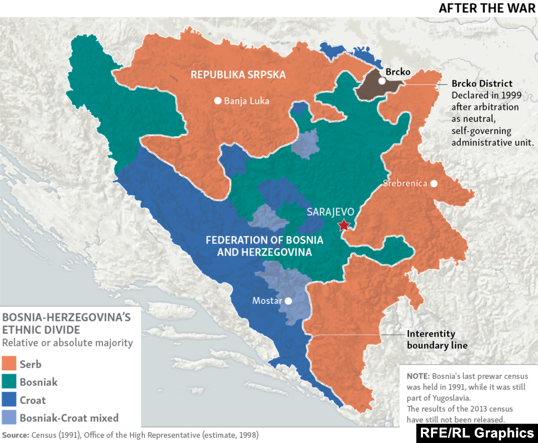 Bosnia's Ethnic Divisions, Before And After Dayton Bosnia's Ethnic Divisions, Before And After Dayton