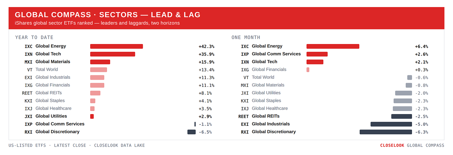 compass sectors 2026 09 12