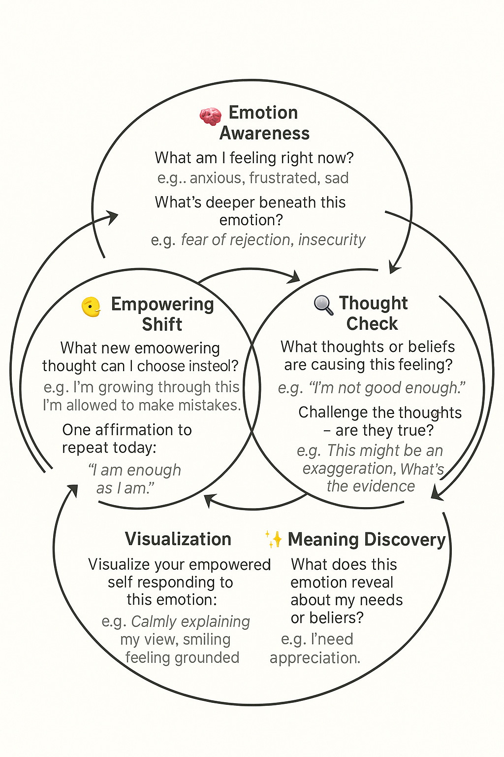 Generated image Generated image