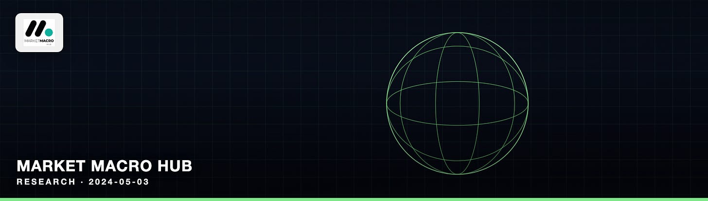Market Macro Hub Market Macro Hub