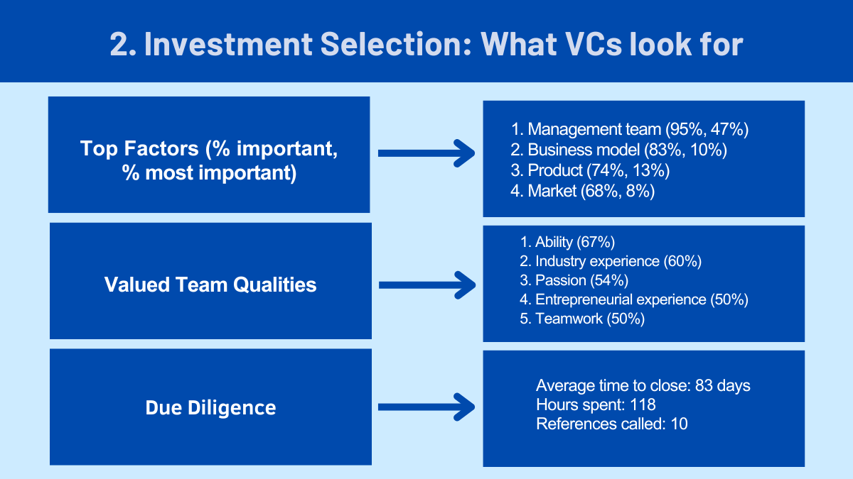 Vc Research Example Inside the VC Mind: How Venture Capitalists Really Make Investment ...