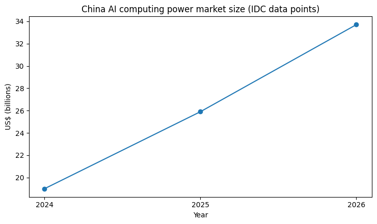 Why China Won’t Get Its Nvidia - Tech Buzz China Insider