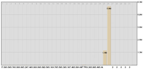 traffic-spike-wikipedia-jackson traffic-spike-wikipedia-jackson