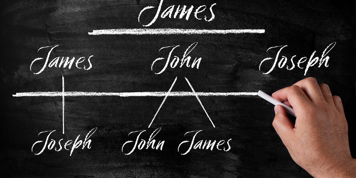 Different Ways We Write Names When Recording Genealogy