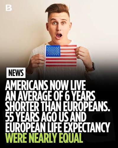 Americans now live an average of six years shorter than Europeans, and the gap has emerged almost entirely since 1970, when U.S. and European life expectancies were nearly identical. A New England Americans now live an average of six years shorter than Europeans, and the gap has emerged almost entirely since 1970, when U.S. and European life expectancies were nearly identical. A New England