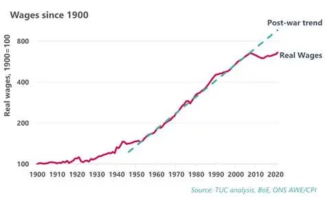 We need a £15 minimum wage. This is how to get there | TUC