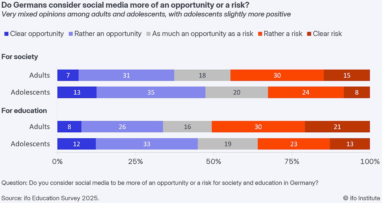 Ein Bild, das Text, Screenshot, Schrift, Zahl enthält.
KI-generierte Inhalte können fehlerhaft sein. Ein Bild, das Text, Screenshot, Schrift, Zahl enthält.
KI-generierte Inhalte können fehlerhaft sein.