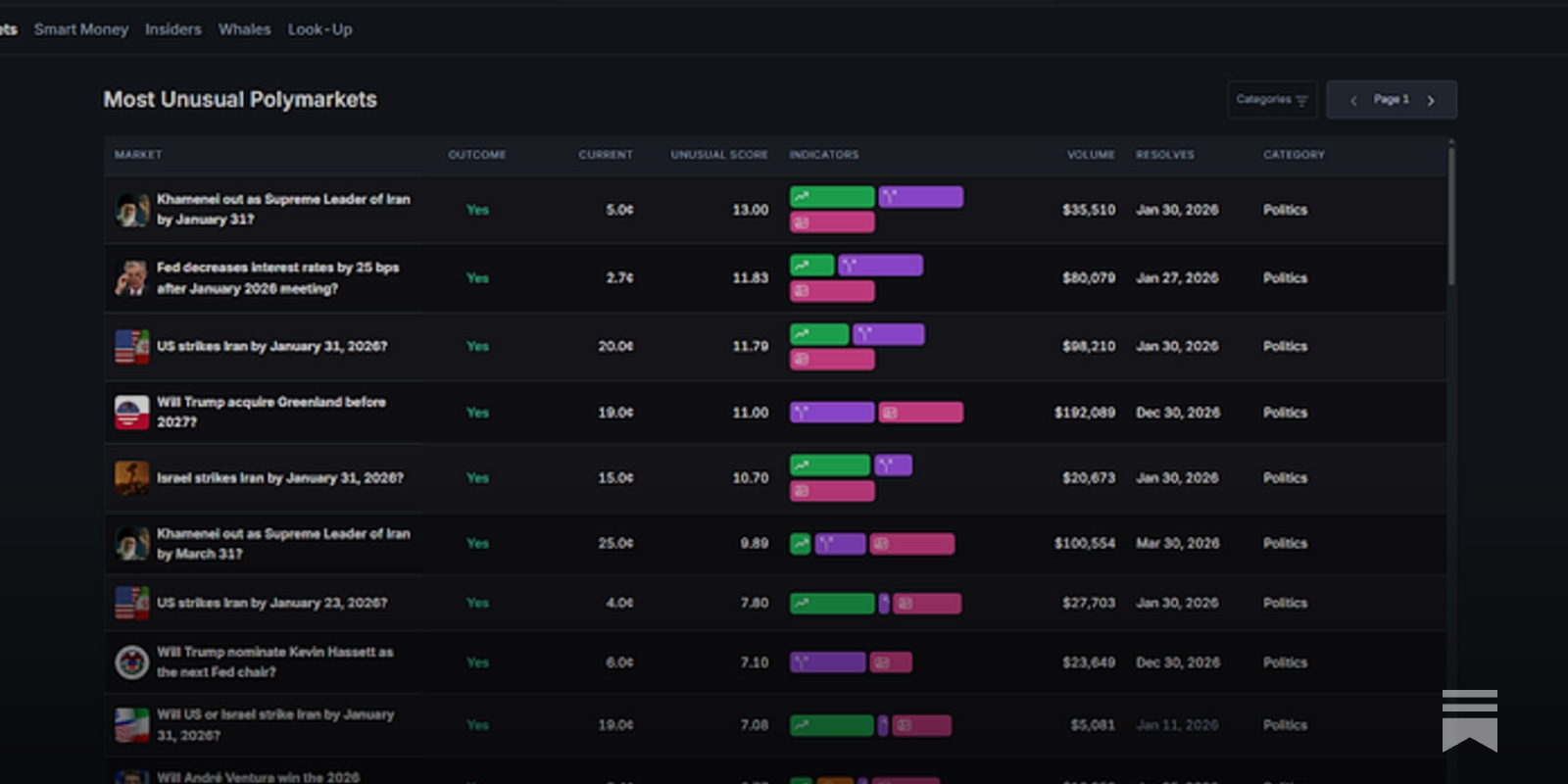 Unusual Predictions is Now LIVE! - by Unusual Whales