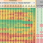 Sector Rotation Report: Flows Shift to Healthcare, Oil/Gas, Exploration/Production/Service, Banks and Transports