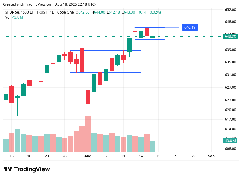 TradingView chart TradingView chart