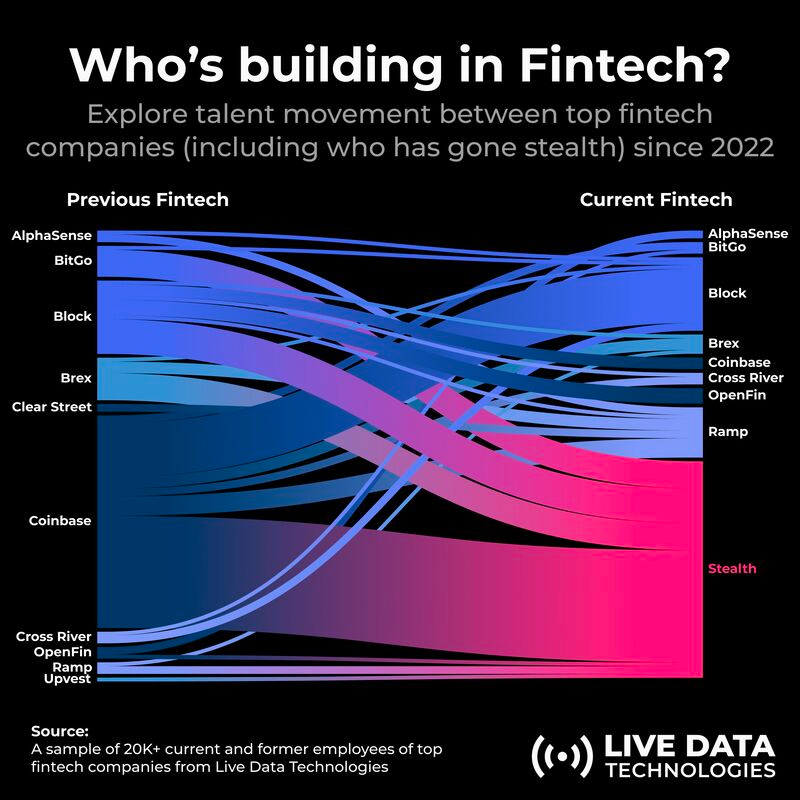 fintech, HR, work