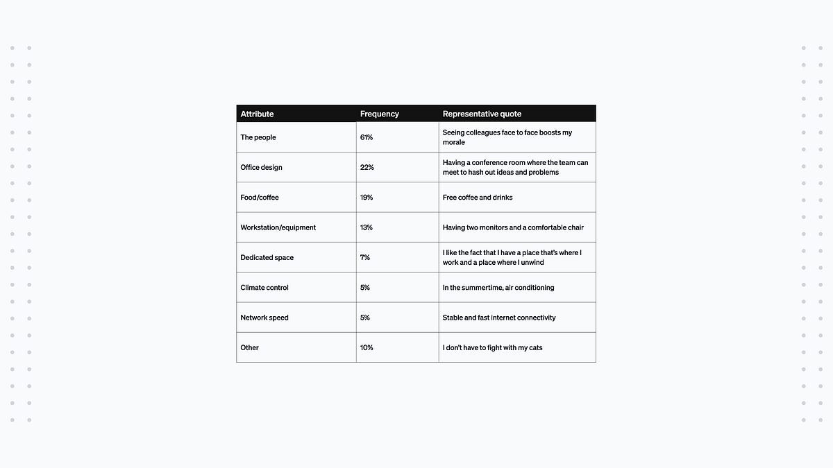 The unexpected things developer metrics can measure